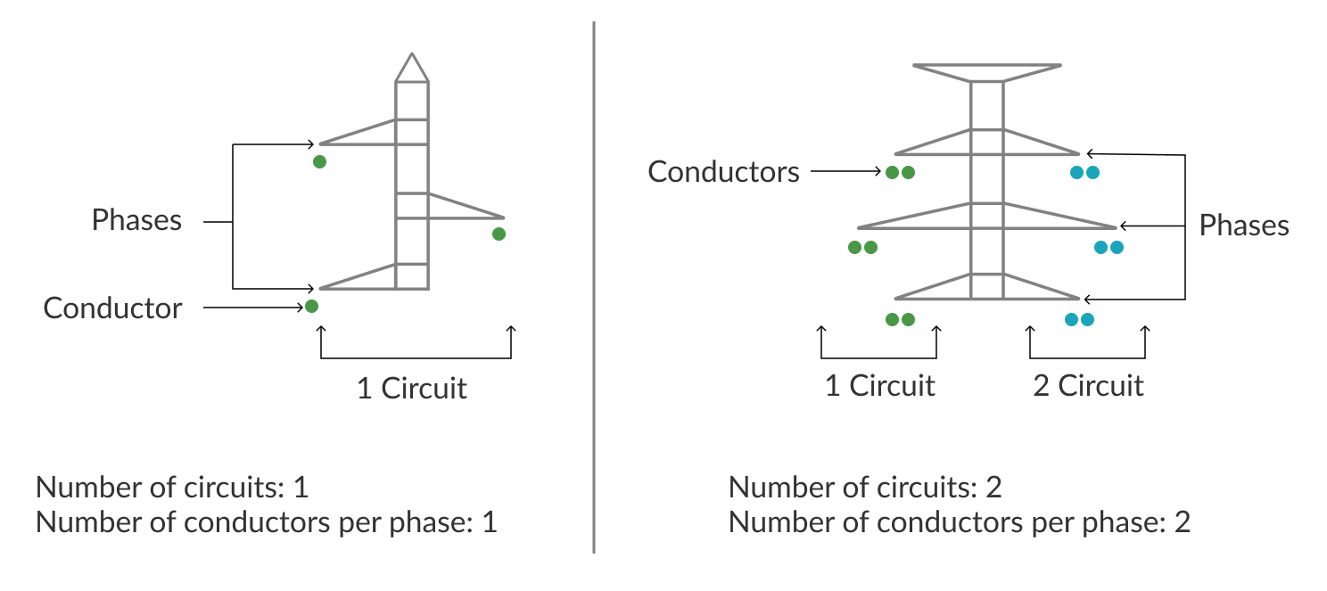 How to customize your overhead line (OHL)?